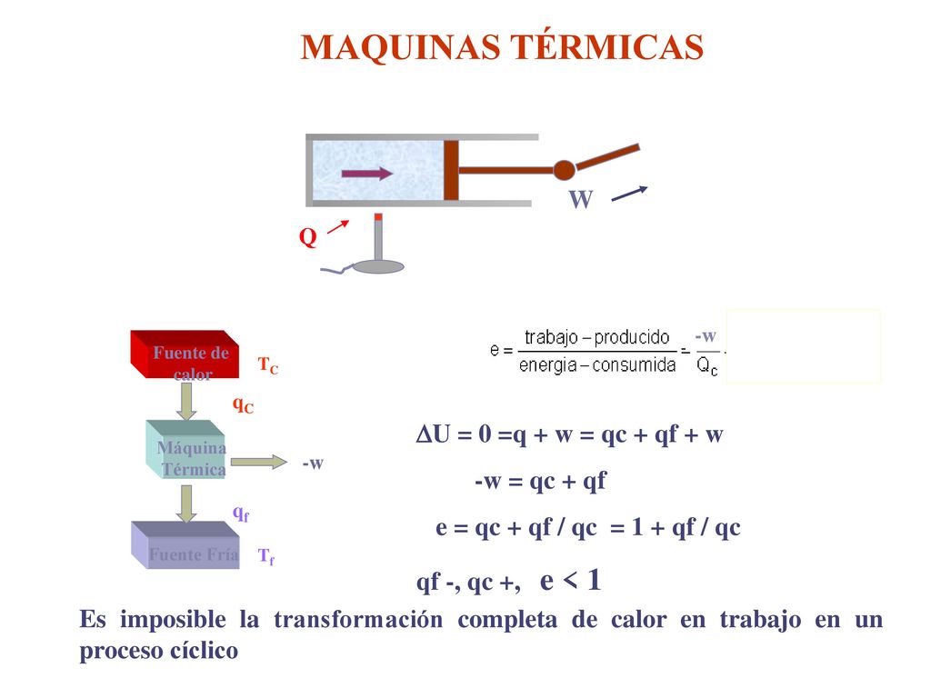 MAQUINAS TÉRMICAS W U = 0 =q + w = qc + qf + w -w = qc + qf