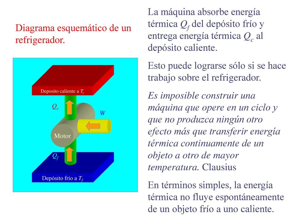 Esto puede lograrse sólo si se hace trabajo sobre el refrigerador.