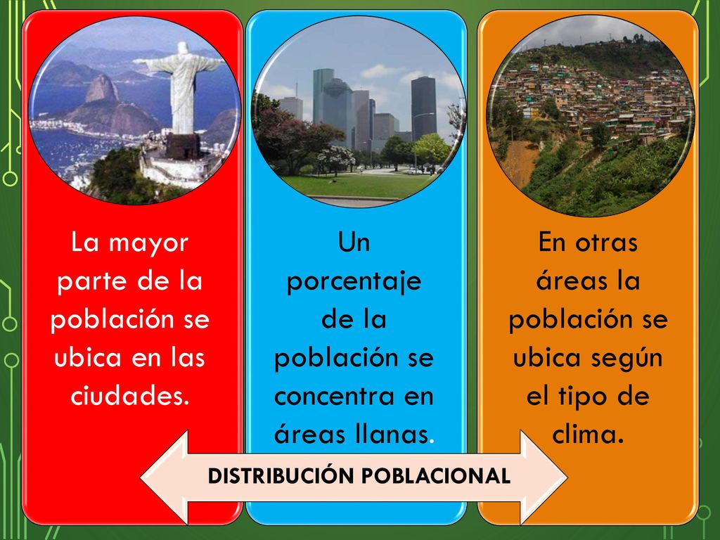 La mayor parte de la población se ubica en las ciudades.