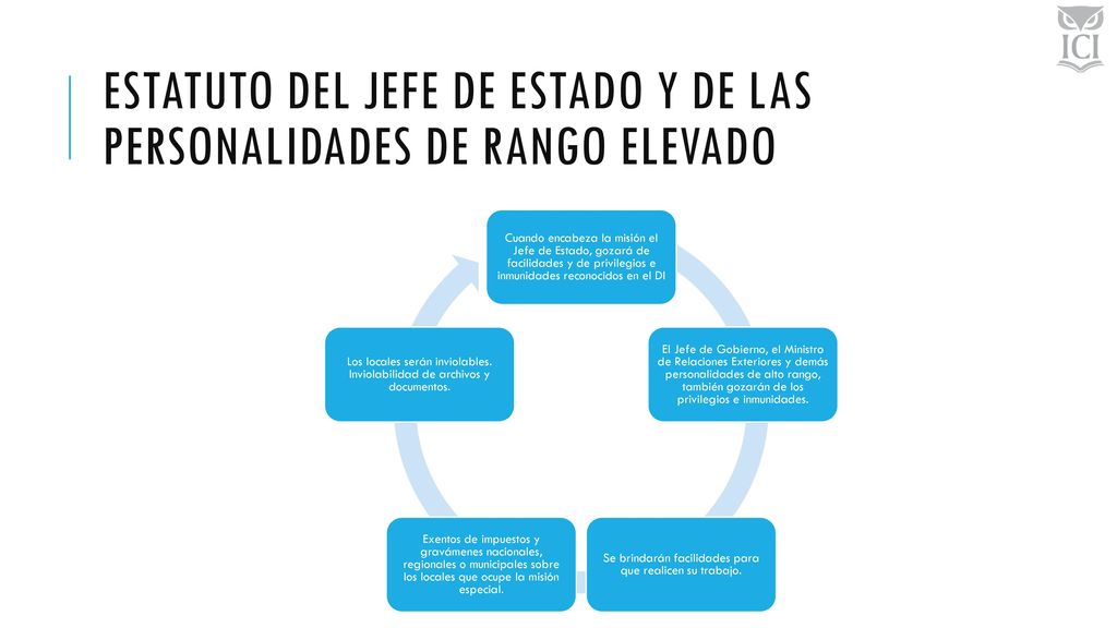 Estatuto del jefe de estado y de las personalidades de rango elevado