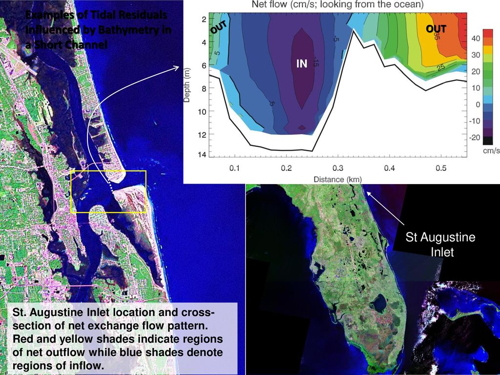 Examples of Tidal Residuals Influenced by Bathymetry in a Short Channel
