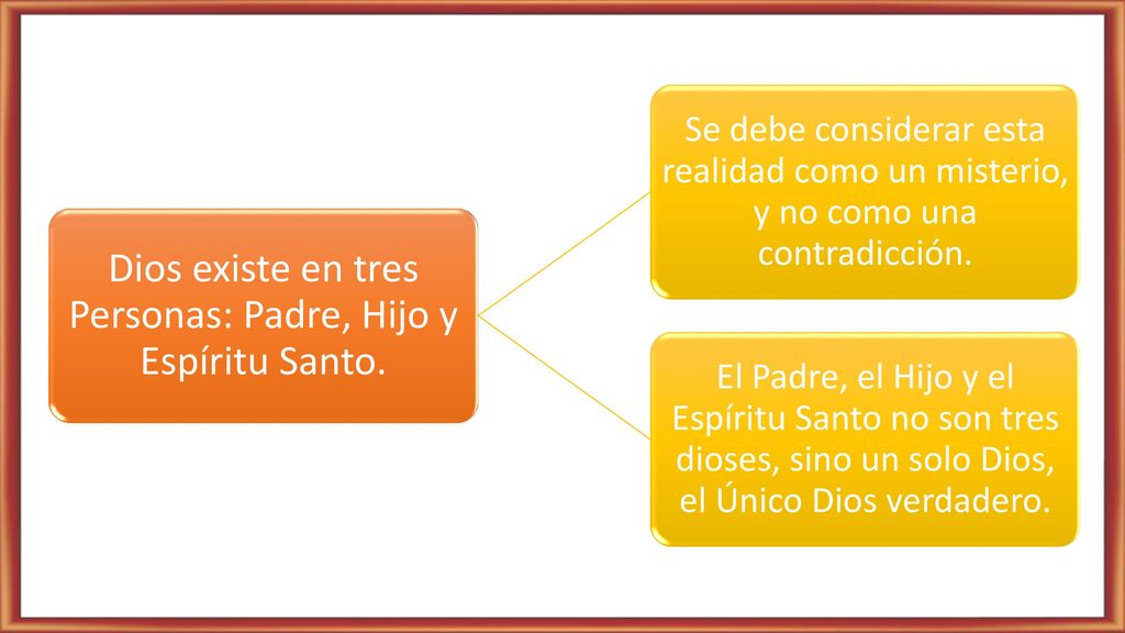 Dios existe en tres Personas: Padre, Hijo y Espíritu Santo.