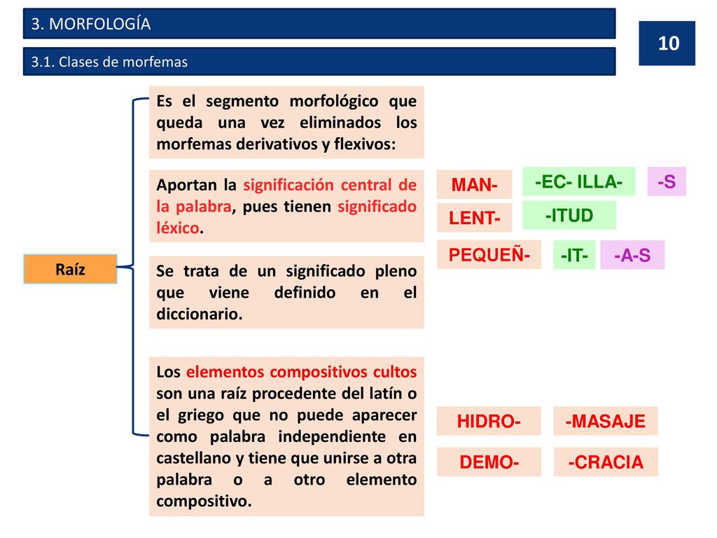 Se trata de un significado pleno que viene definido en el diccionario.