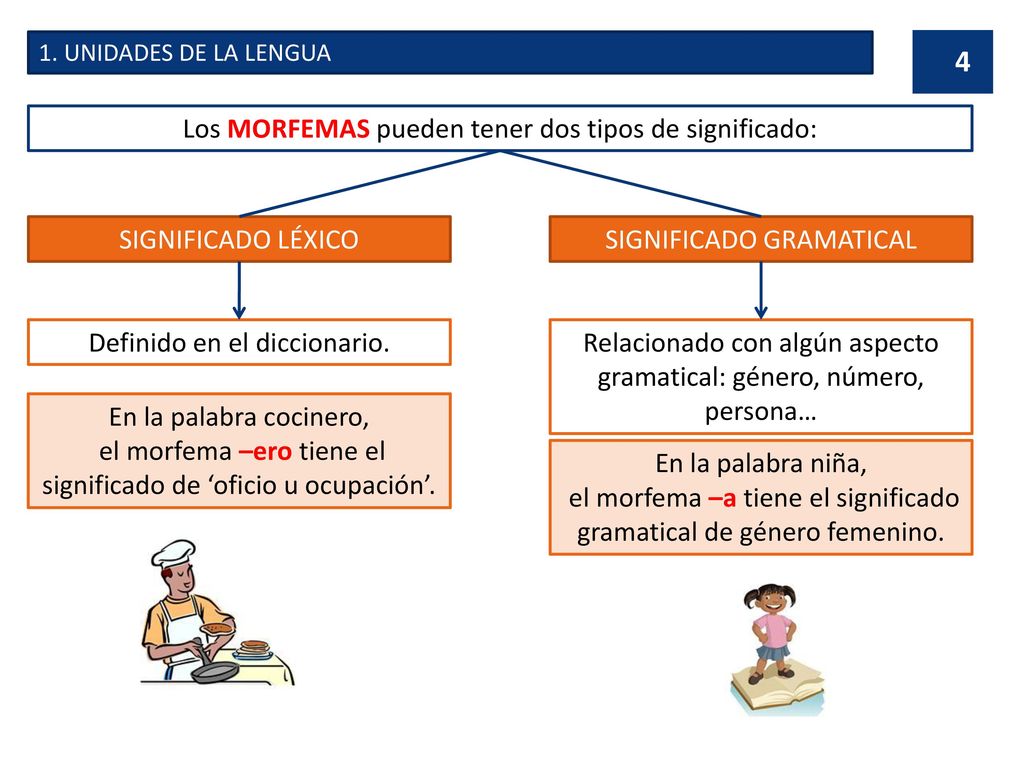 Los MORFEMAS pueden tener dos tipos de significado: