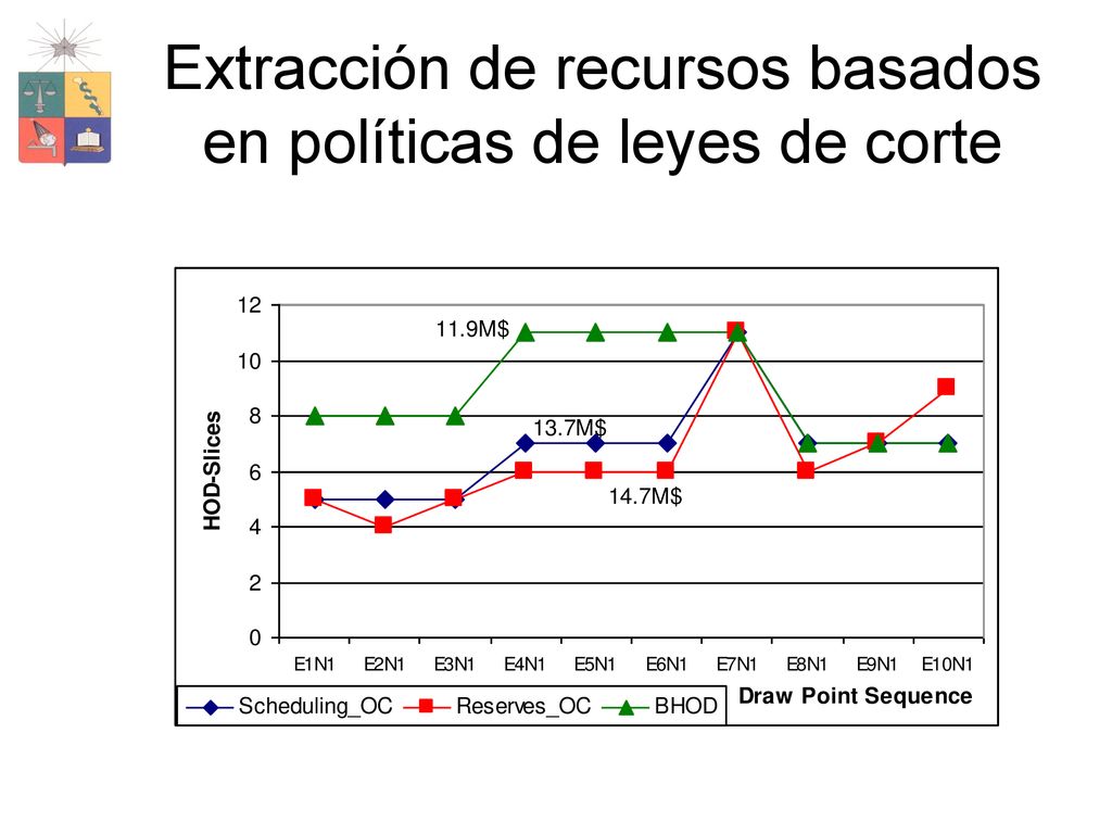 Extracción de recursos basados en políticas de leyes de corte