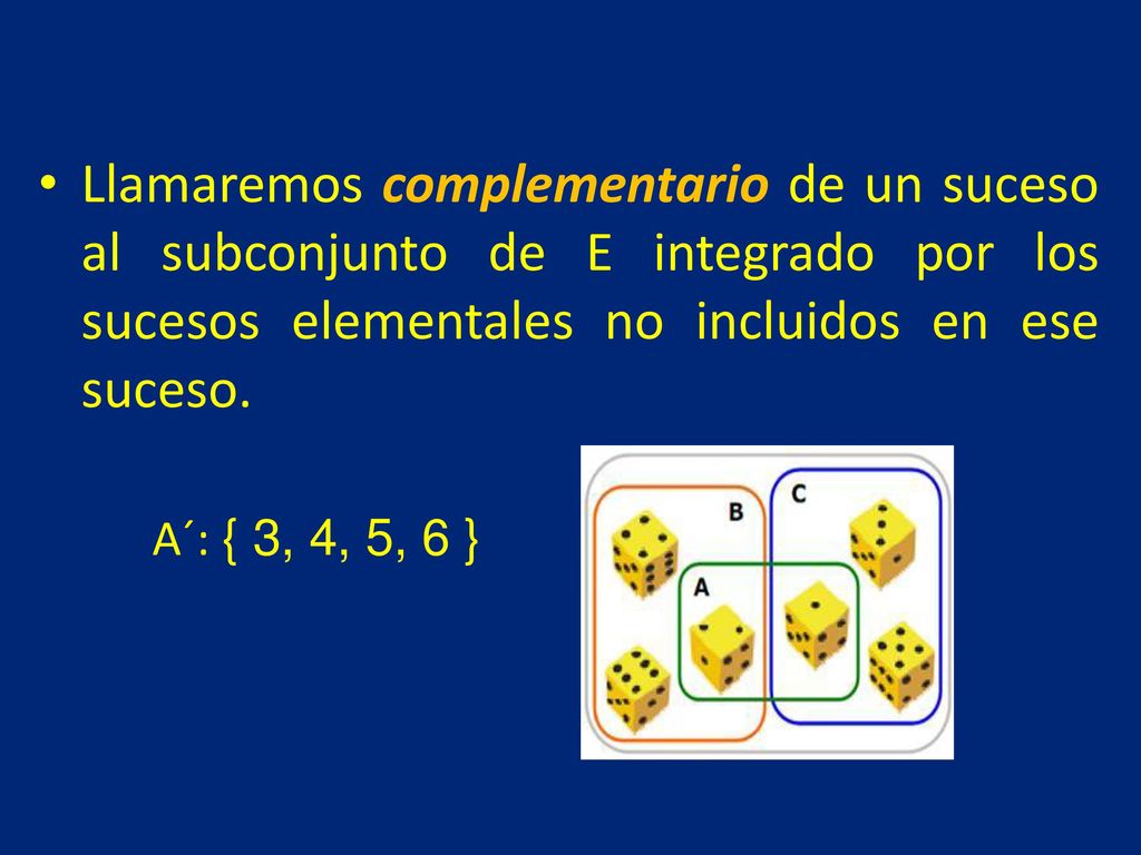 Llamaremos complementario de un suceso al subconjunto de E integrado por los sucesos elementales no incluidos en ese suceso.