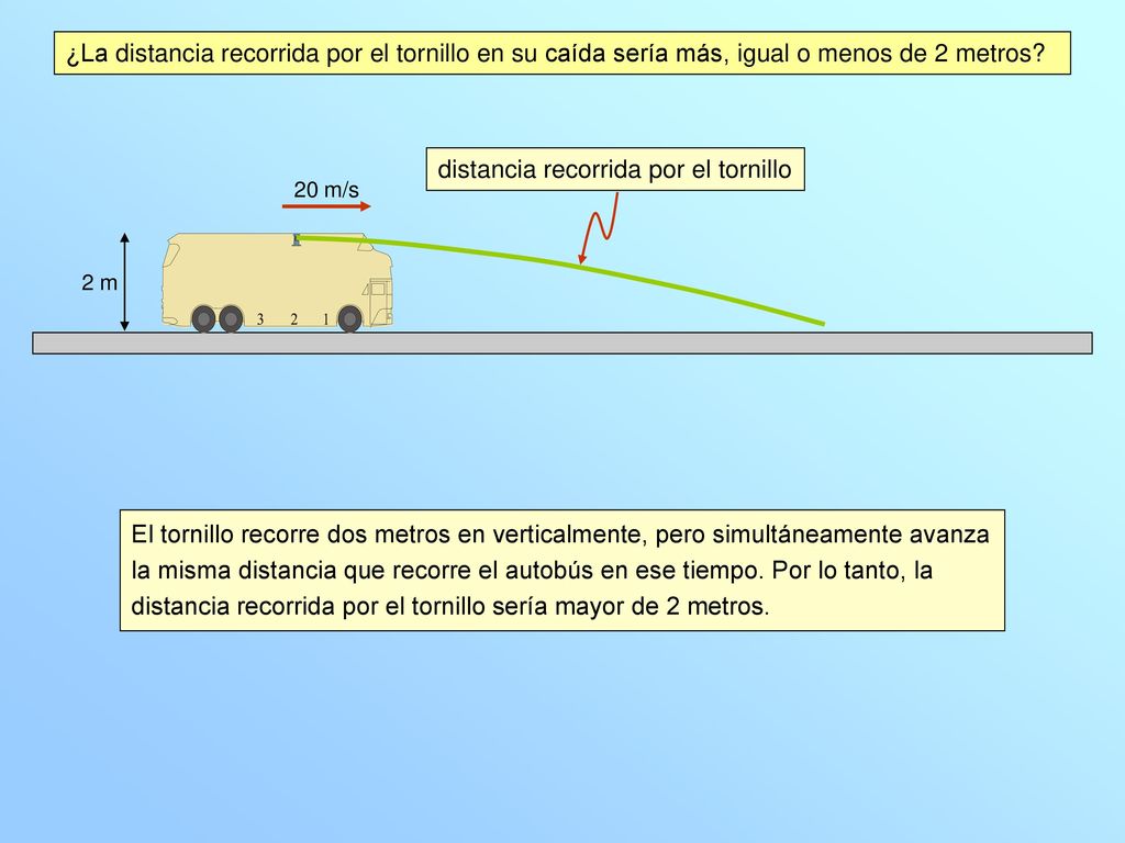 distancia recorrida por el tornillo