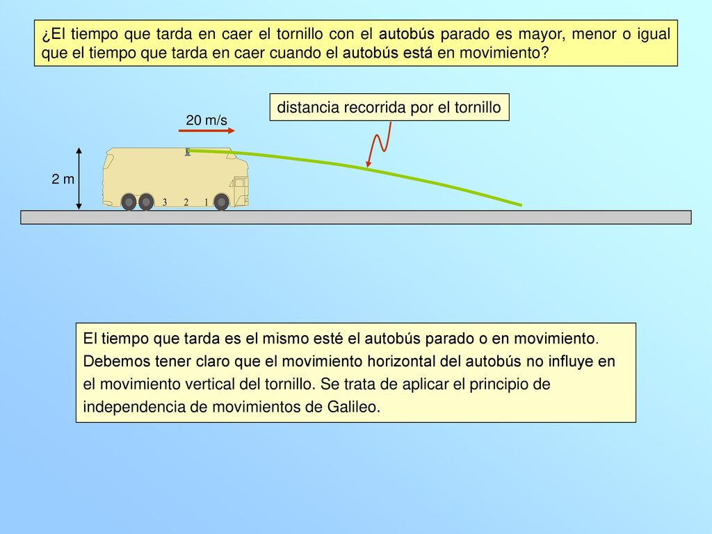 distancia recorrida por el tornillo