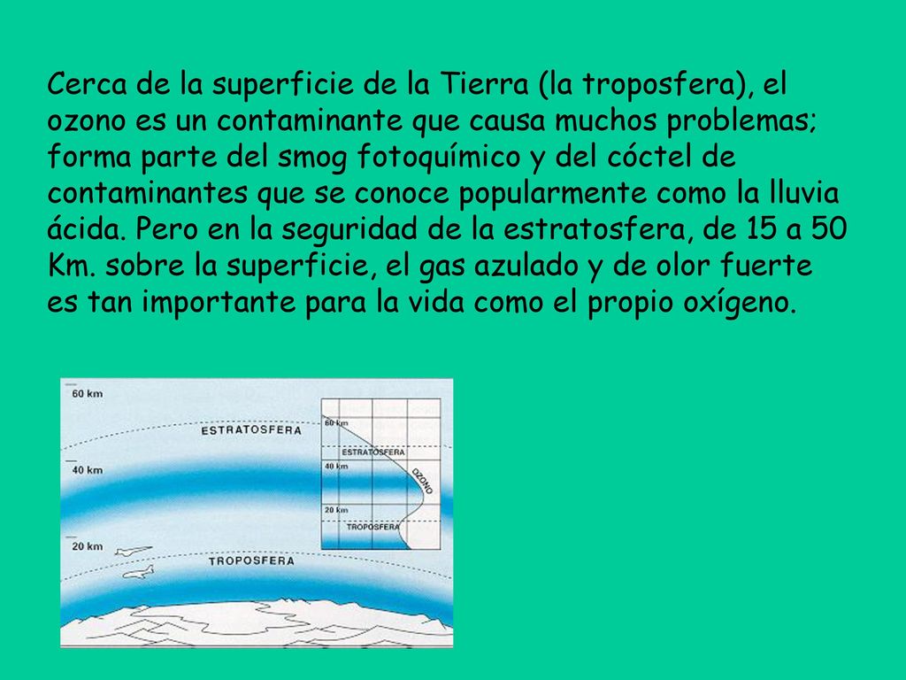 Cerca de la superficie de la Tierra (la troposfera), el ozono es un contaminante que causa muchos problemas; forma parte del smog fotoquímico y del cóctel de contaminantes que se conoce popularmente como la lluvia ácida.