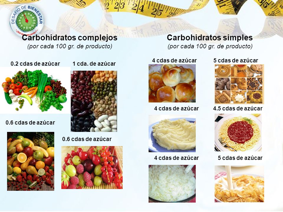 Carbohidratos complejos (por cada 100 gr. de producto)