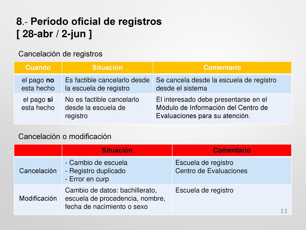 8.- Período oficial de registros [ 28-abr / 2-jun ]