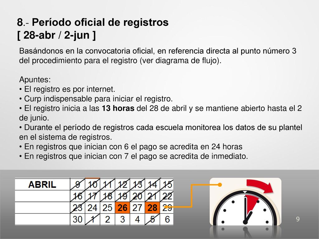 8.- Período oficial de registros [ 28-abr / 2-jun ]