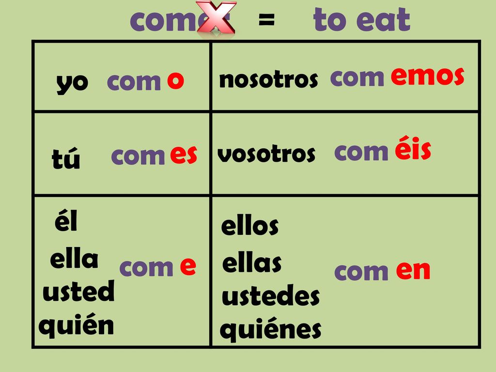 comer = to eat emos o éis es e en com yo com com com tú él ellos ella