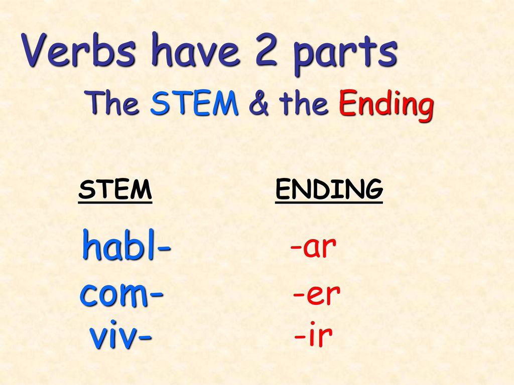 Verbs have 2 parts habl- com- viv- -ar -er -ir The STEM & the Ending