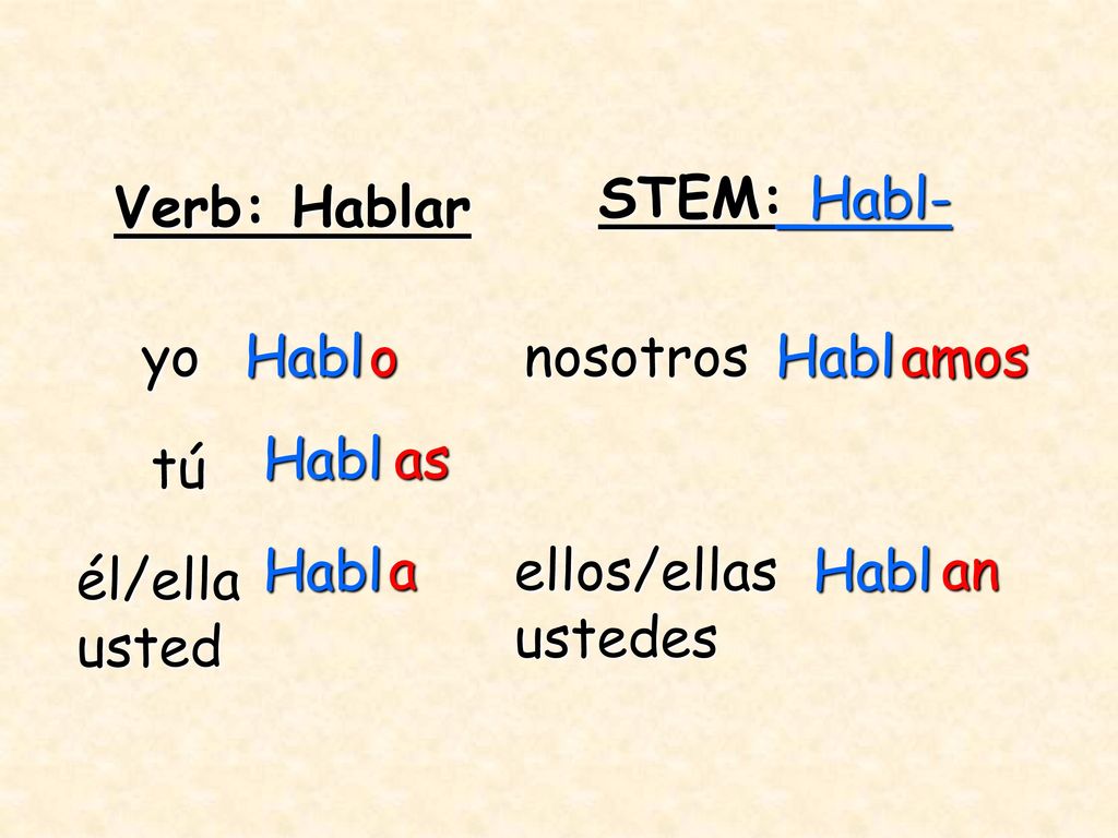 STEM: Habl- Verb: Hablar. yo. Habl. o. nosotros. Habl. amos. Habl. as. tú. Habl. a. ellos/ellas.