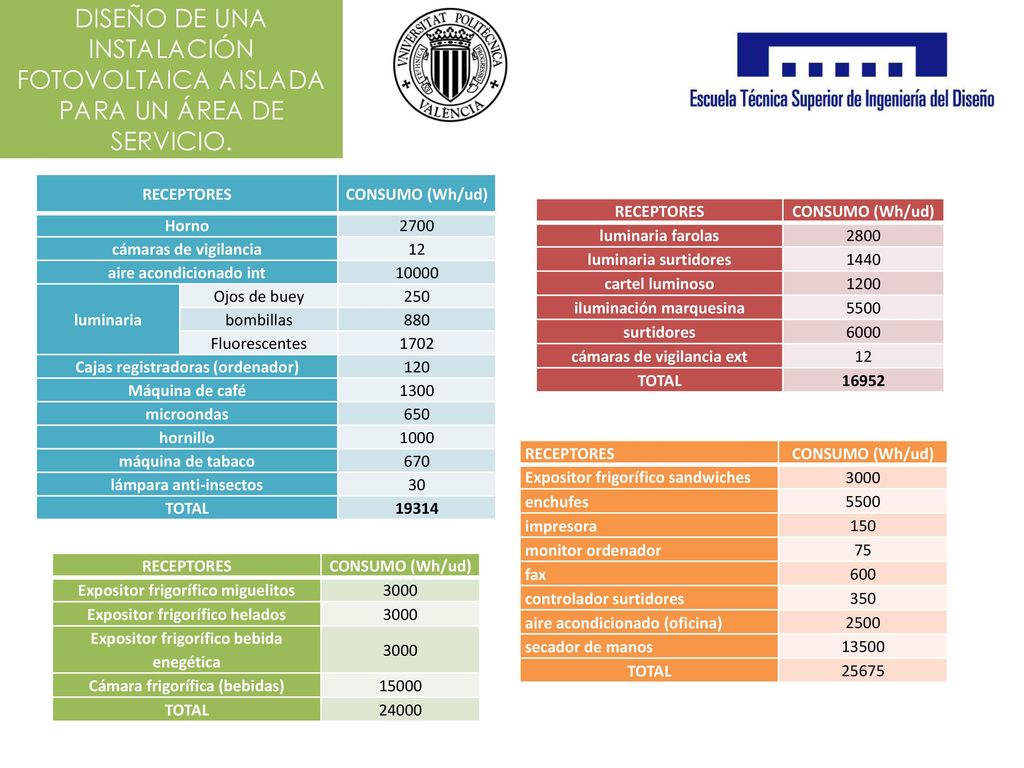DISEÑO DE UNA INSTALACIÓN FOTOVOLTAICA AISLADA PARA UN ÁREA DE SERVICIO.