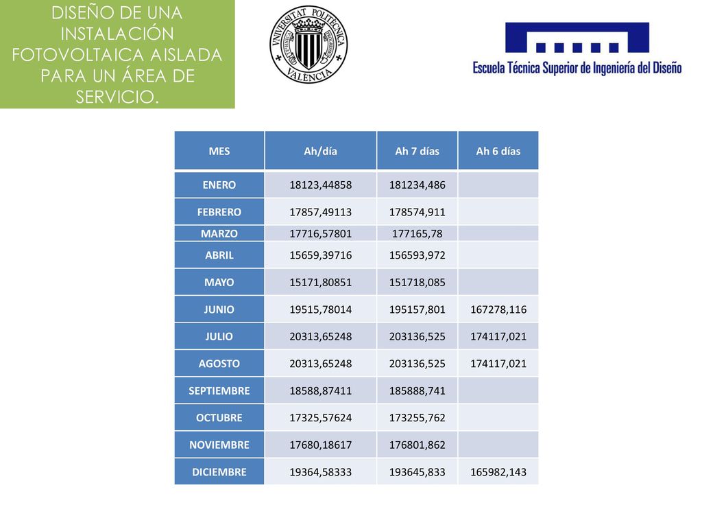 DISEÑO DE UNA INSTALACIÓN FOTOVOLTAICA AISLADA PARA UN ÁREA DE SERVICIO.
