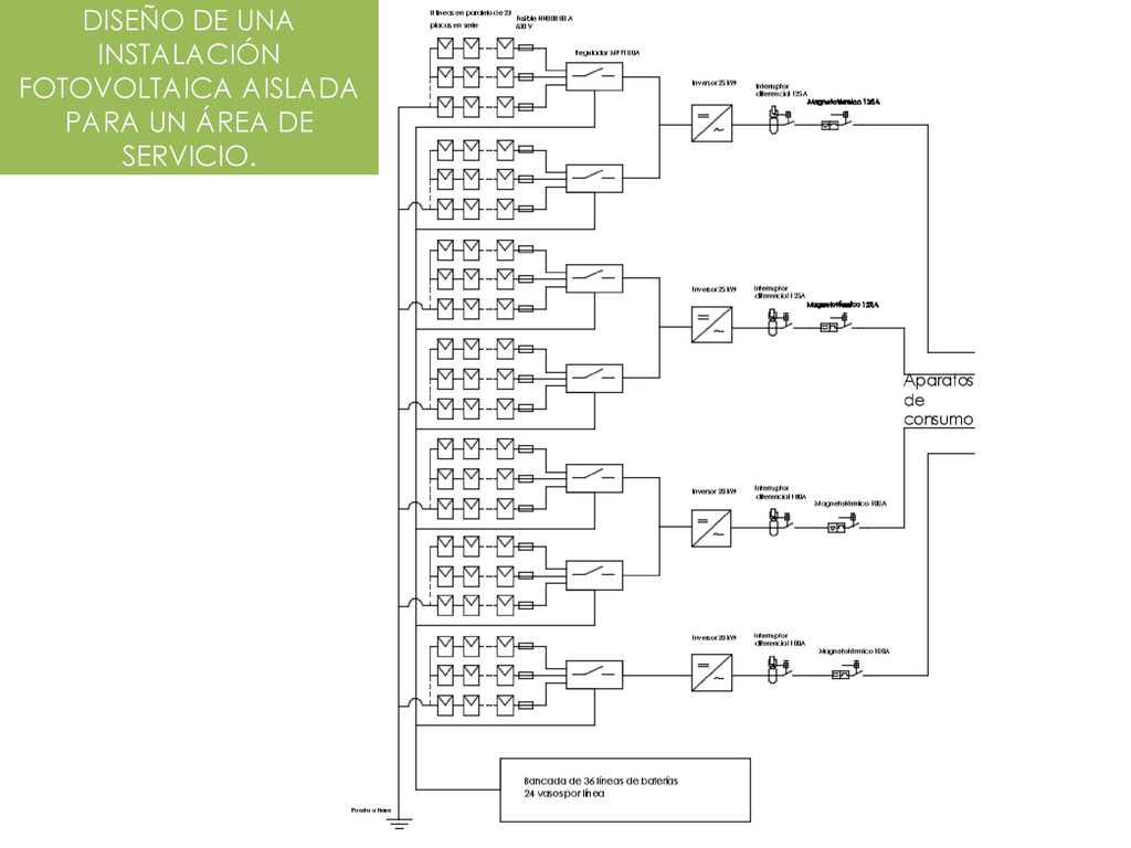 DISEÑO DE UNA INSTALACIÓN FOTOVOLTAICA AISLADA PARA UN ÁREA DE SERVICIO.