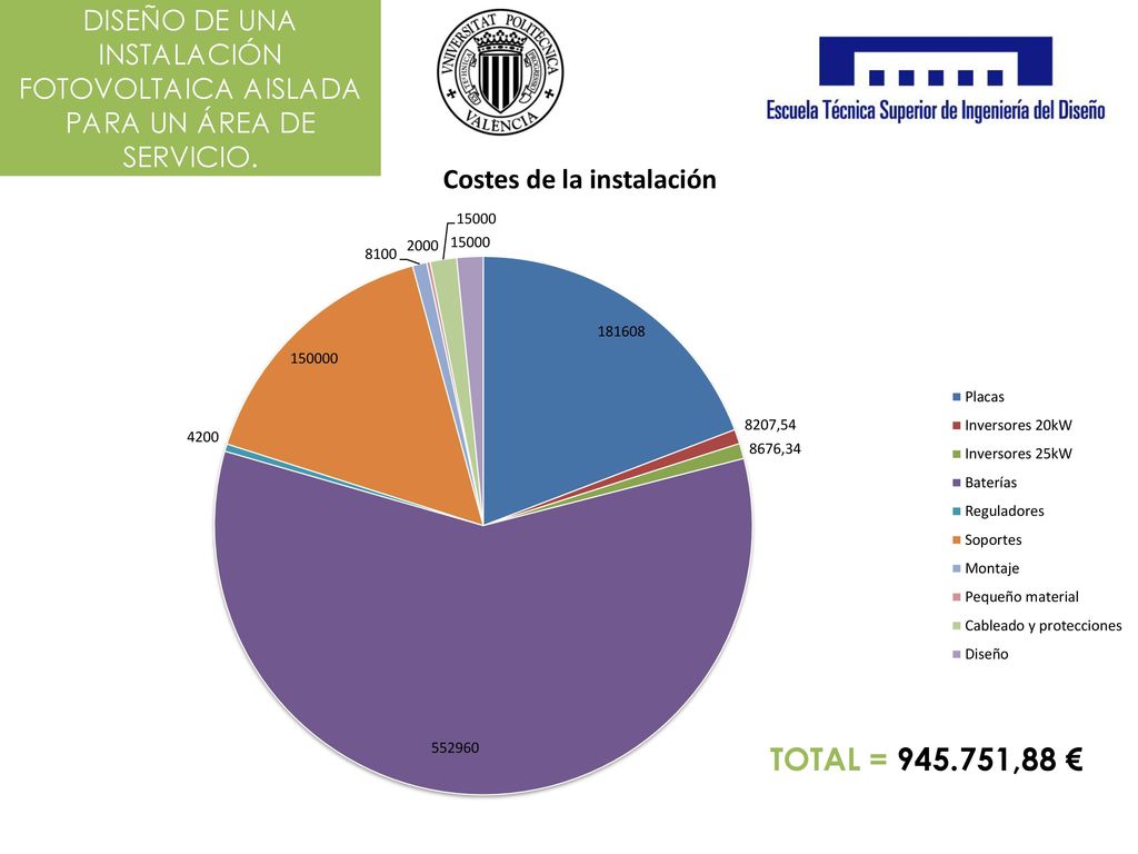 DISEÑO DE UNA INSTALACIÓN FOTOVOLTAICA AISLADA PARA UN ÁREA DE SERVICIO.