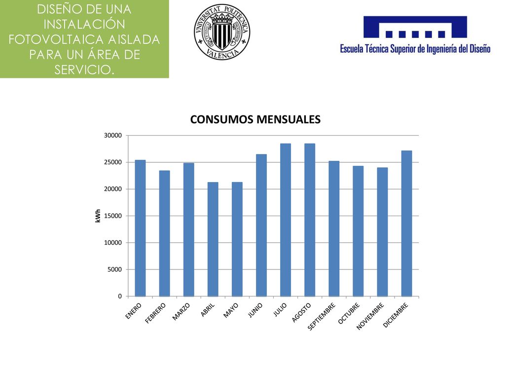DISEÑO DE UNA INSTALACIÓN FOTOVOLTAICA AISLADA PARA UN ÁREA DE SERVICIO.