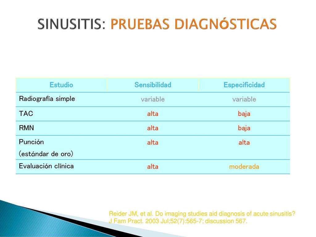 SINUSITIS: PRUEBAS DIAGNÓSTICAS