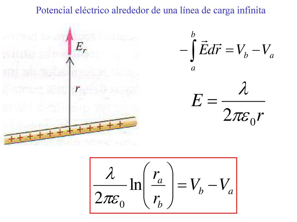 Potencial eléctrico alrededor de una línea de carga infinita