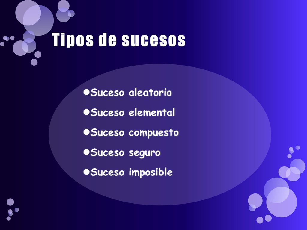 Tipos de sucesos Suceso aleatorio Suceso elemental Suceso compuesto