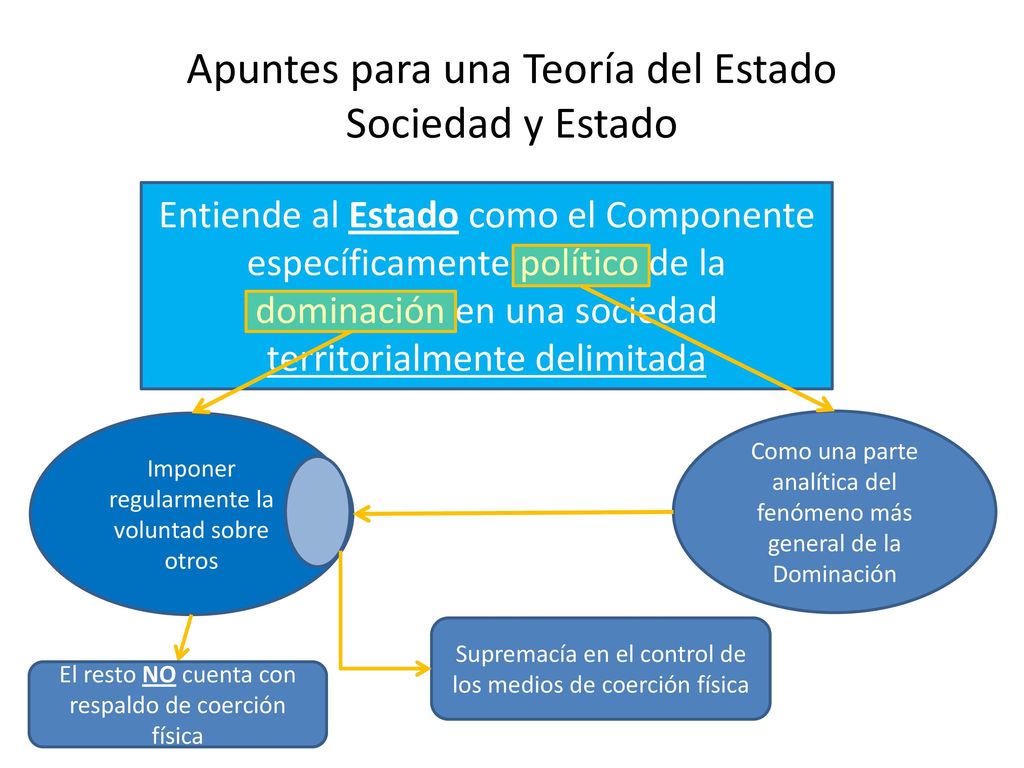 Apuntes para una Teoría del Estado Sociedad y Estado