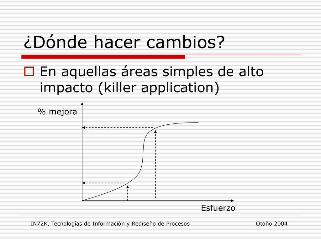 IN72K, Tecnologías de Información y Rediseño de Procesos Otoño 2004