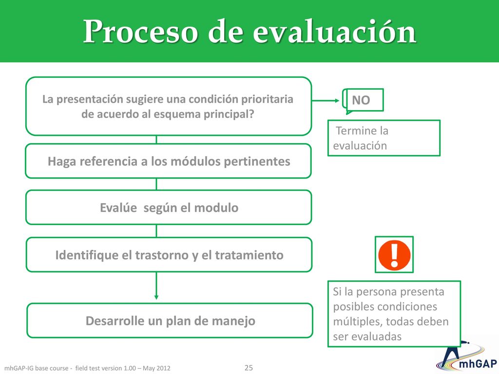 Proceso de evaluación NO Haga referencia a los módulos pertinentes