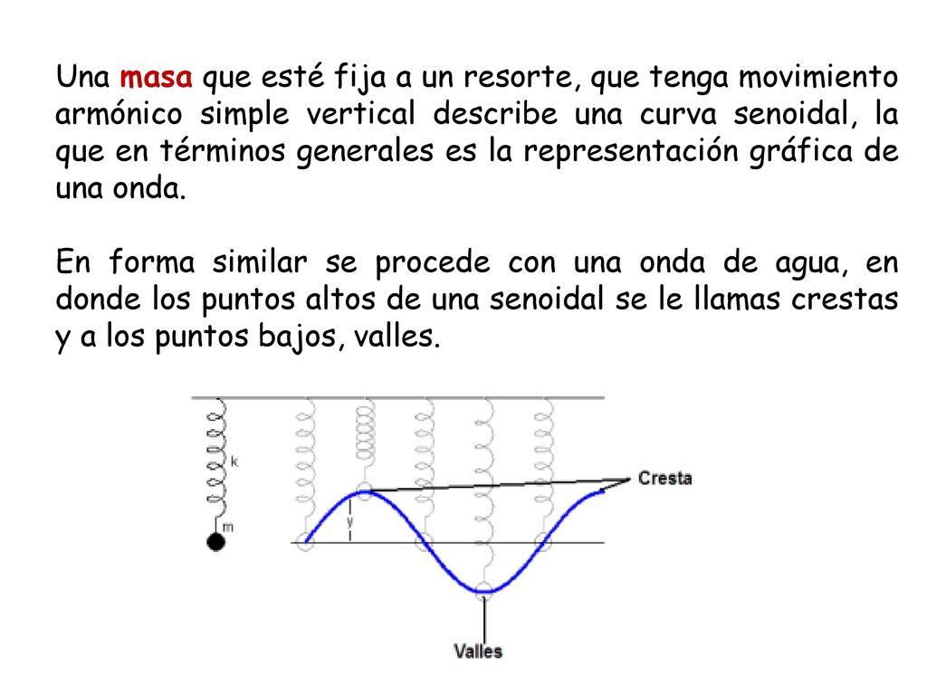 Una masa que esté fija a un resorte, que tenga movimiento armónico simple vertical describe una curva senoidal, la que en términos generales es la representación gráfica de una onda.