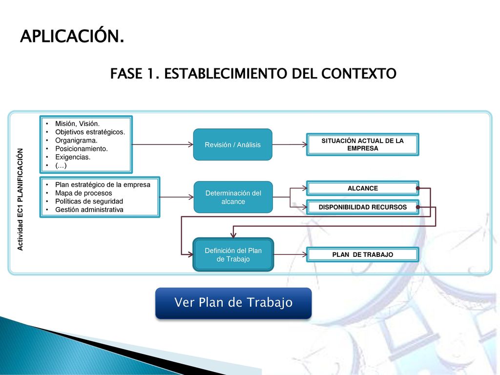 APLICACIÓN. FASE 1. ESTABLECIMIENTO DEL CONTEXTO Ver Plan de Trabajo