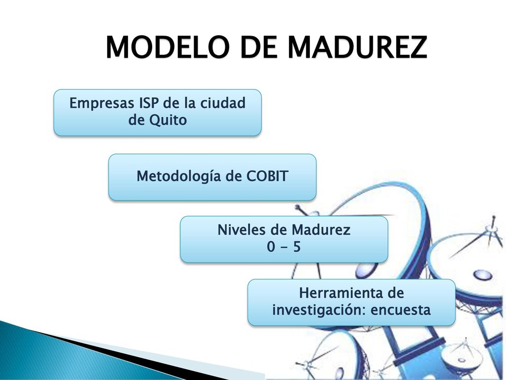 MODELO DE MADUREZ Empresas ISP de la ciudad de Quito
