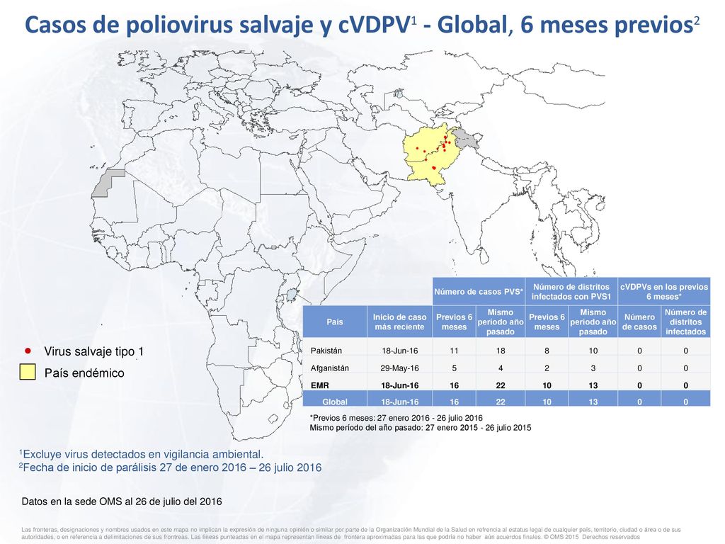 Casos de poliovirus salvaje y cVDPV1 - Global, 6 meses previos2