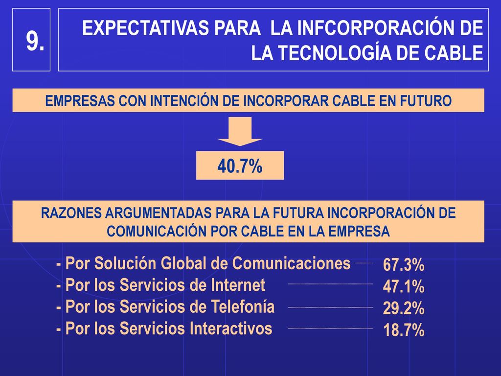 EMPRESAS CON INTENCIÓN DE INCORPORAR CABLE EN FUTURO