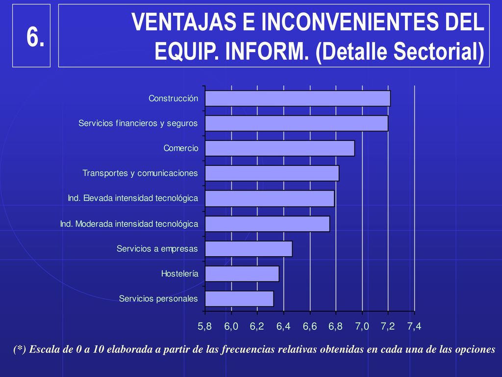 6. VENTAJAS E INCONVENIENTES DEL EQUIP. INFORM. (Detalle Sectorial)