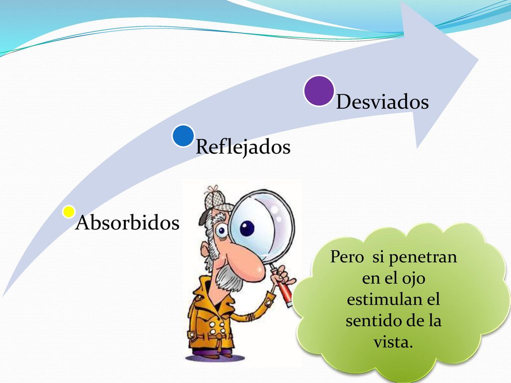 Pero si penetran en el ojo estimulan el sentido de la vista.