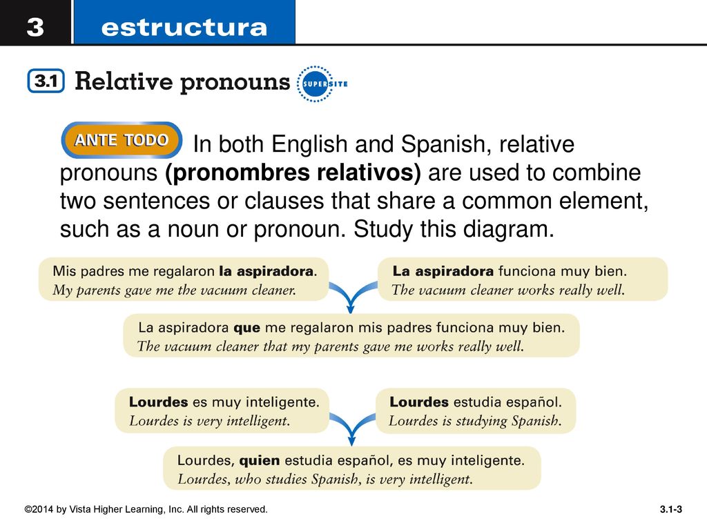 In both English and Spanish, relative pronouns (pronombres relativos) are used to combine two sentences or clauses that share a common element, such as a noun or pronoun. Study this diagram.