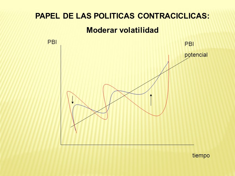 PAPEL DE LAS POLITICAS CONTRACICLICAS: