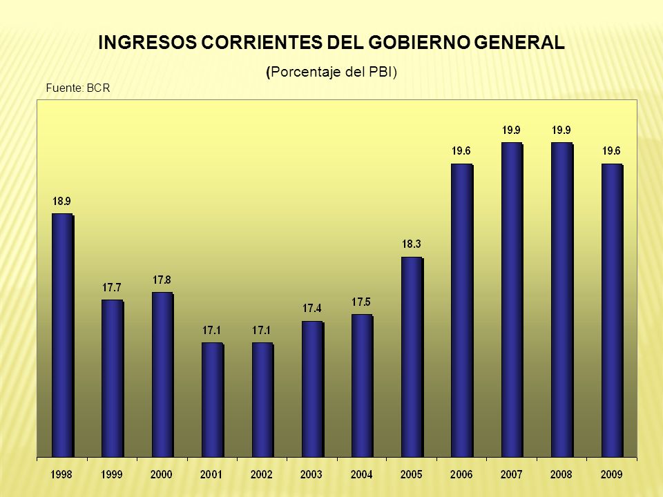 INGRESOS CORRIENTES DEL GOBIERNO GENERAL