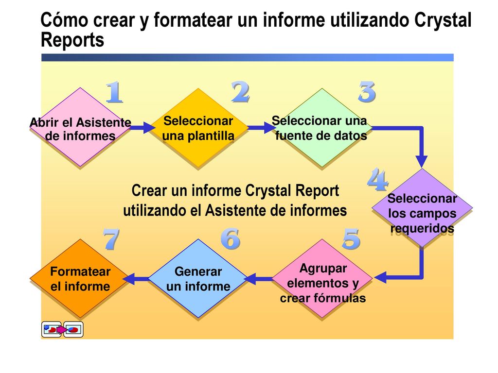 Cómo crear y formatear un informe utilizando Crystal Reports