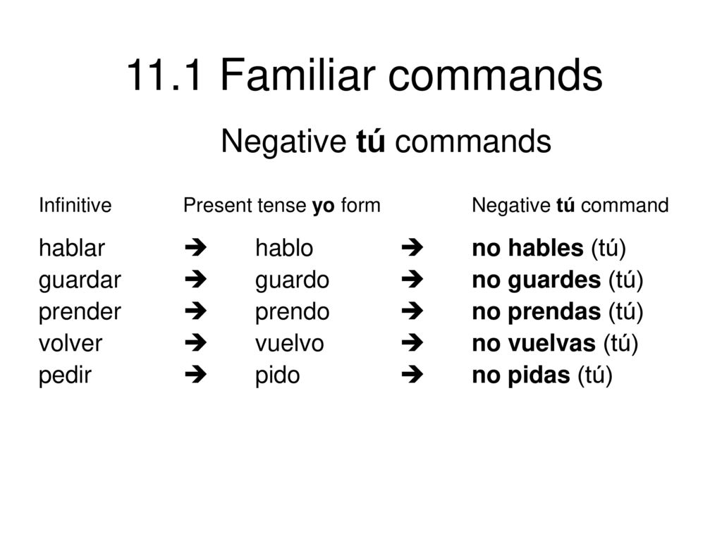 Negative tú commands hablar  hablo  no hables (tú)