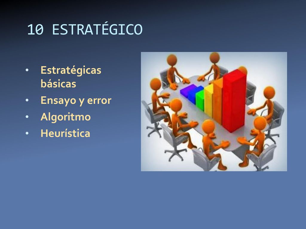 10 ESTRATÉGICO Estratégicas básicas Ensayo y error Algoritmo