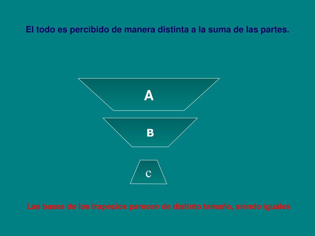 El todo es percibido de manera distinta a la suma de las partes.