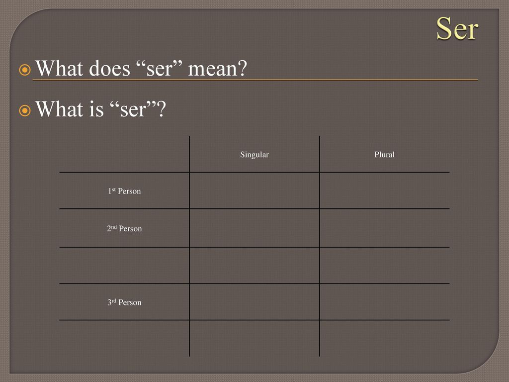 Ser What does ser mean What is ser Singular Plural 1st Person