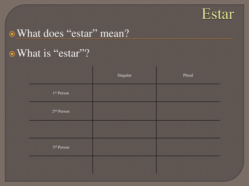 Estar What does estar mean What is estar Singular Plural