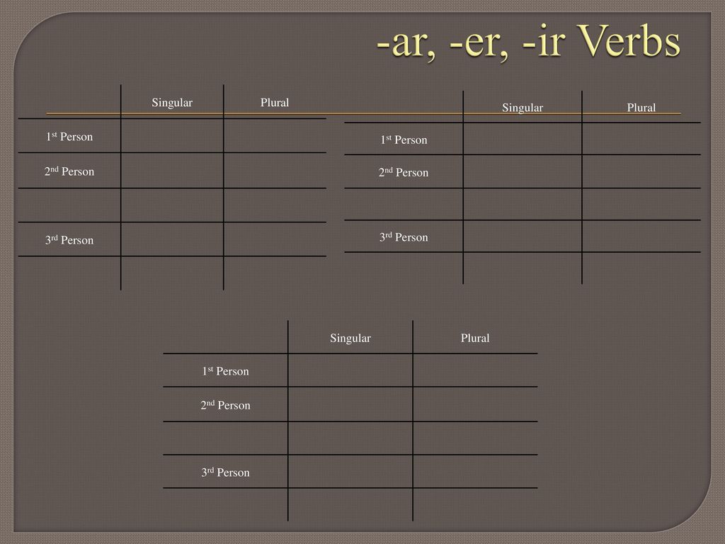 -ar, -er, -ir Verbs Singular Plural 1st Person 2nd Person 3rd Person