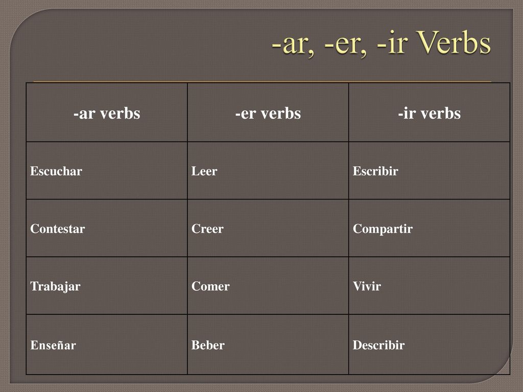 -ar, -er, -ir Verbs -ar verbs -er verbs -ir verbs Escuchar Leer