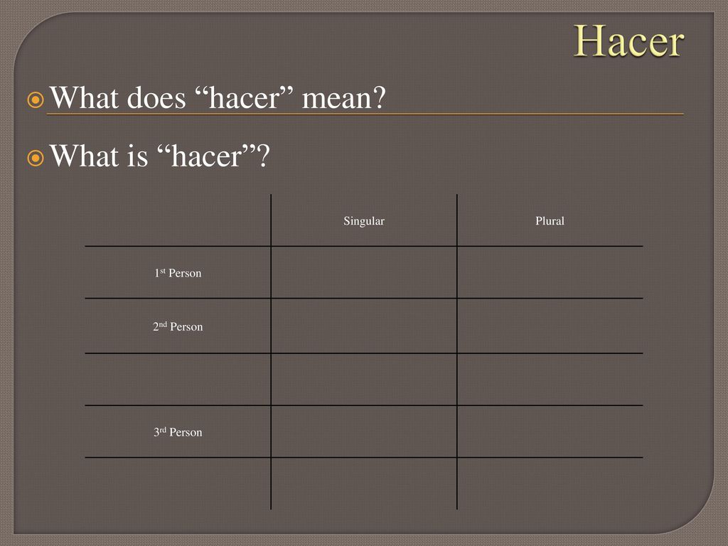 Hacer What does hacer mean What is hacer Singular Plural