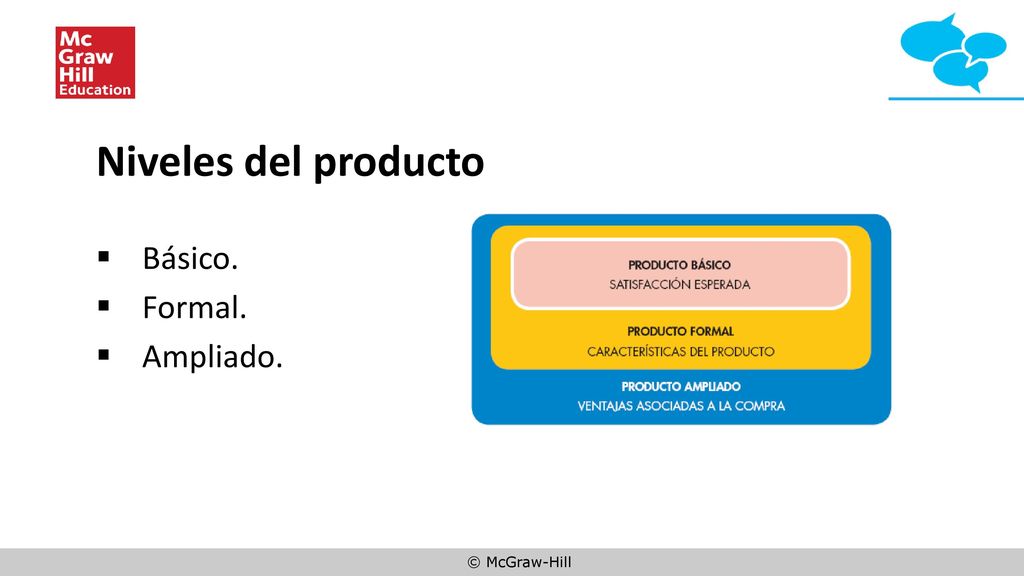 Niveles del producto Básico. Formal. Ampliado.